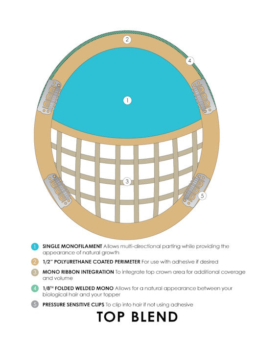 Top Blend by Jon Renau