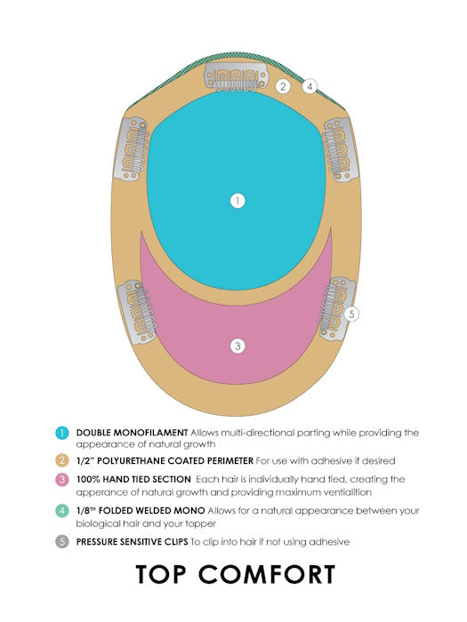 Top Comfort by Jon Renau