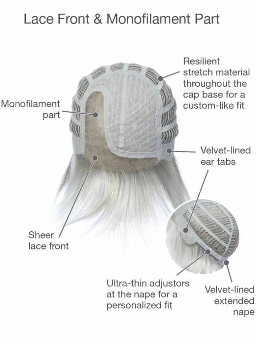 Contempo Cut by Gabor - Regal Wigs