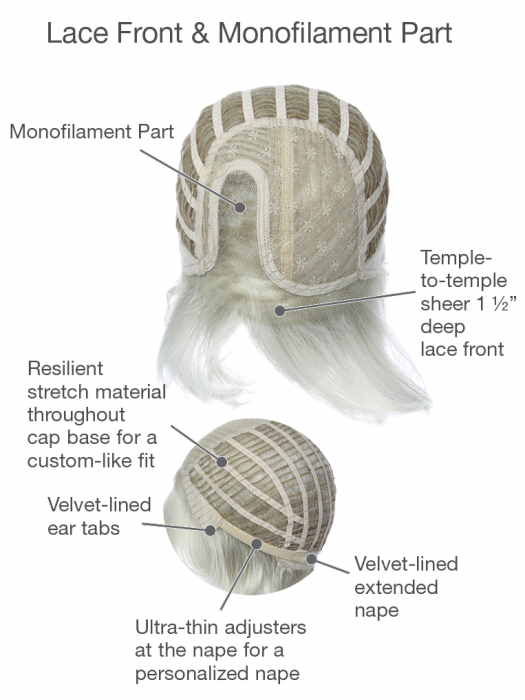 Modern Motif by Gabor - Regal Wigs