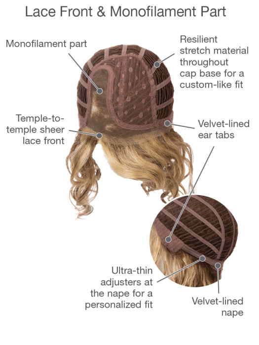 Radiant Beauty by Gabor - Regal Wigs