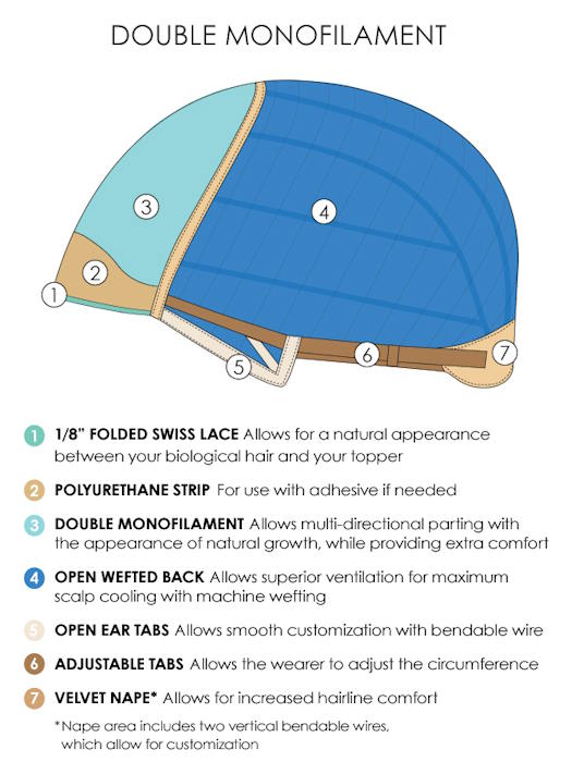 Ashley by Jon Renau - Regal Wigs