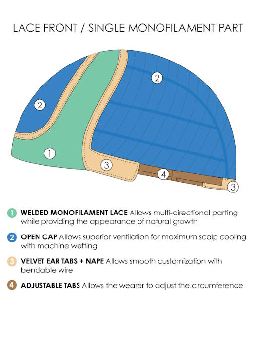 Miranda by Jon Renau - Regal Wigs