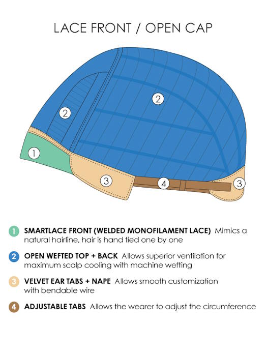 Scarlett Petite by Jon Renau - Regal Wigs