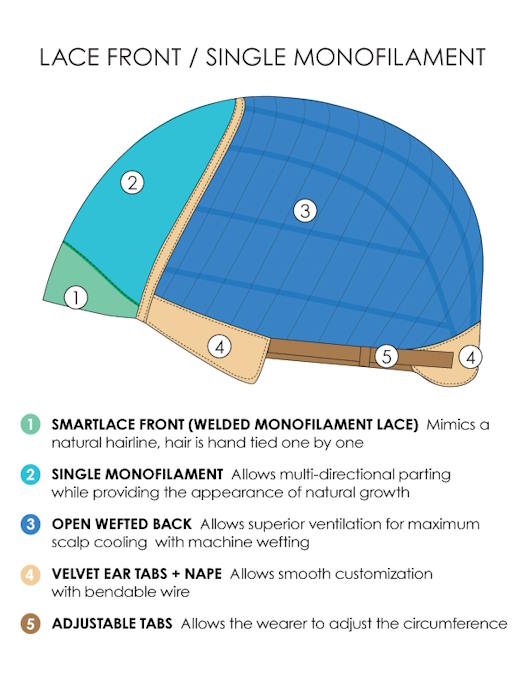 Mila by Jon Renau - Regal Wigs