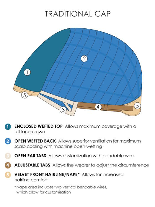 JR by Jon Renau - Regal Wigs