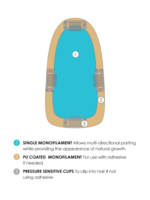 easiPart HD 12" by Jon Renau - Regal Wigs