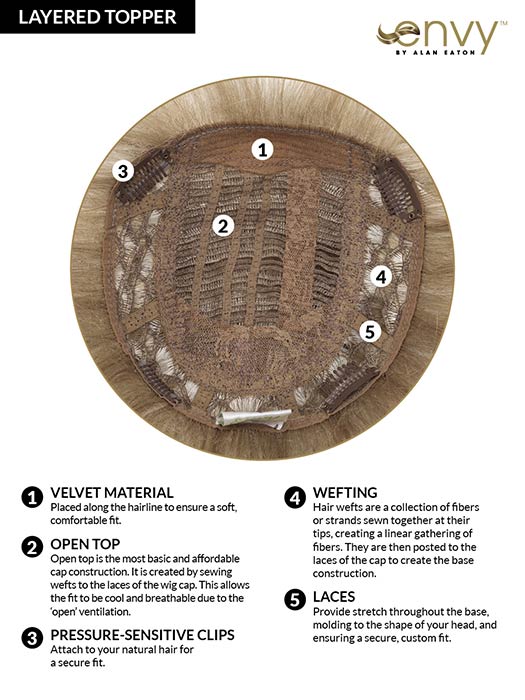 Layered Topper by Envy - Regal Wigs