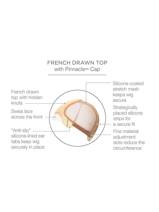 Savoir Faire by Raquel Welch - Regal Wigs